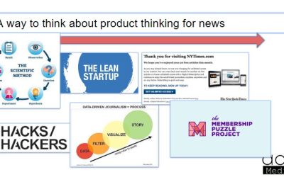 Developing a product thinking mindset